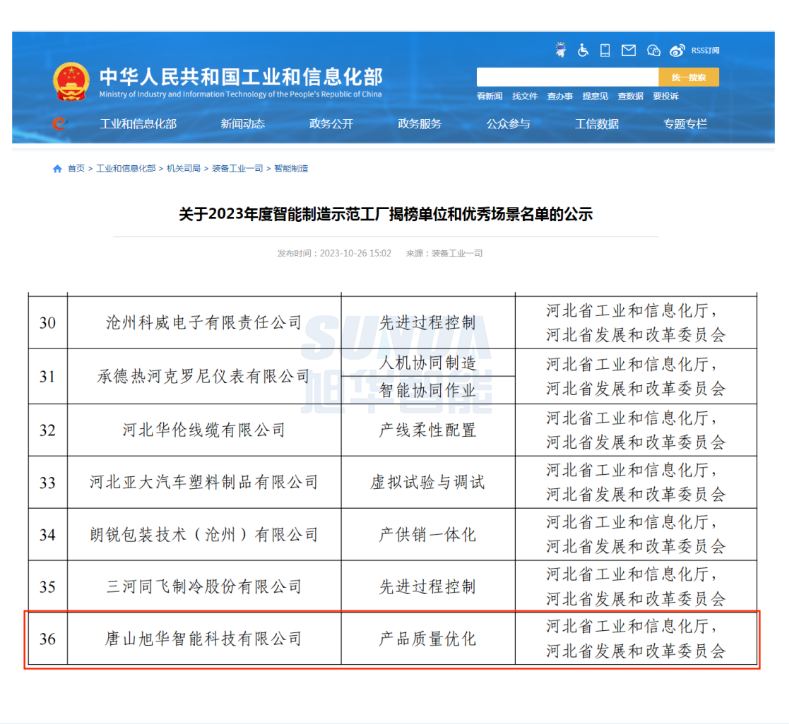 【国家级荣誉】喜讯！旭华智能“SunFMEA项目”荣获工信部“2023年度智能制造优秀场景”