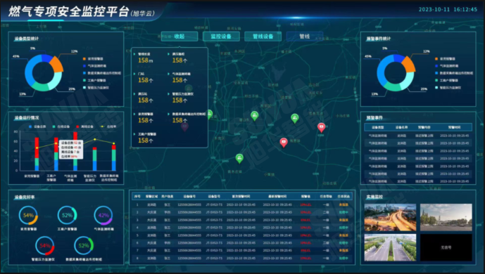 防患未“燃”：燃气安全综合监测解决方案